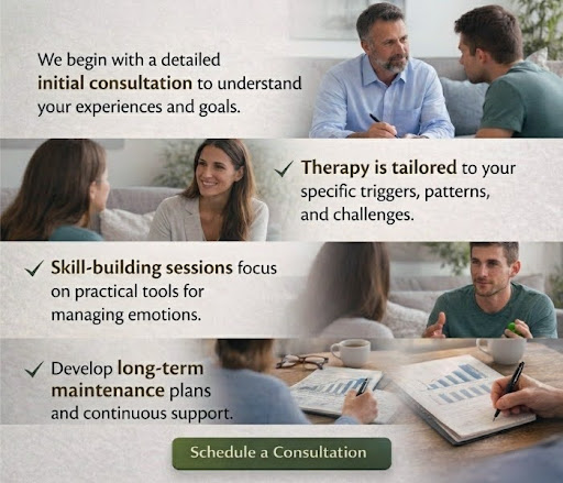 NuTrans Health Therapy Process