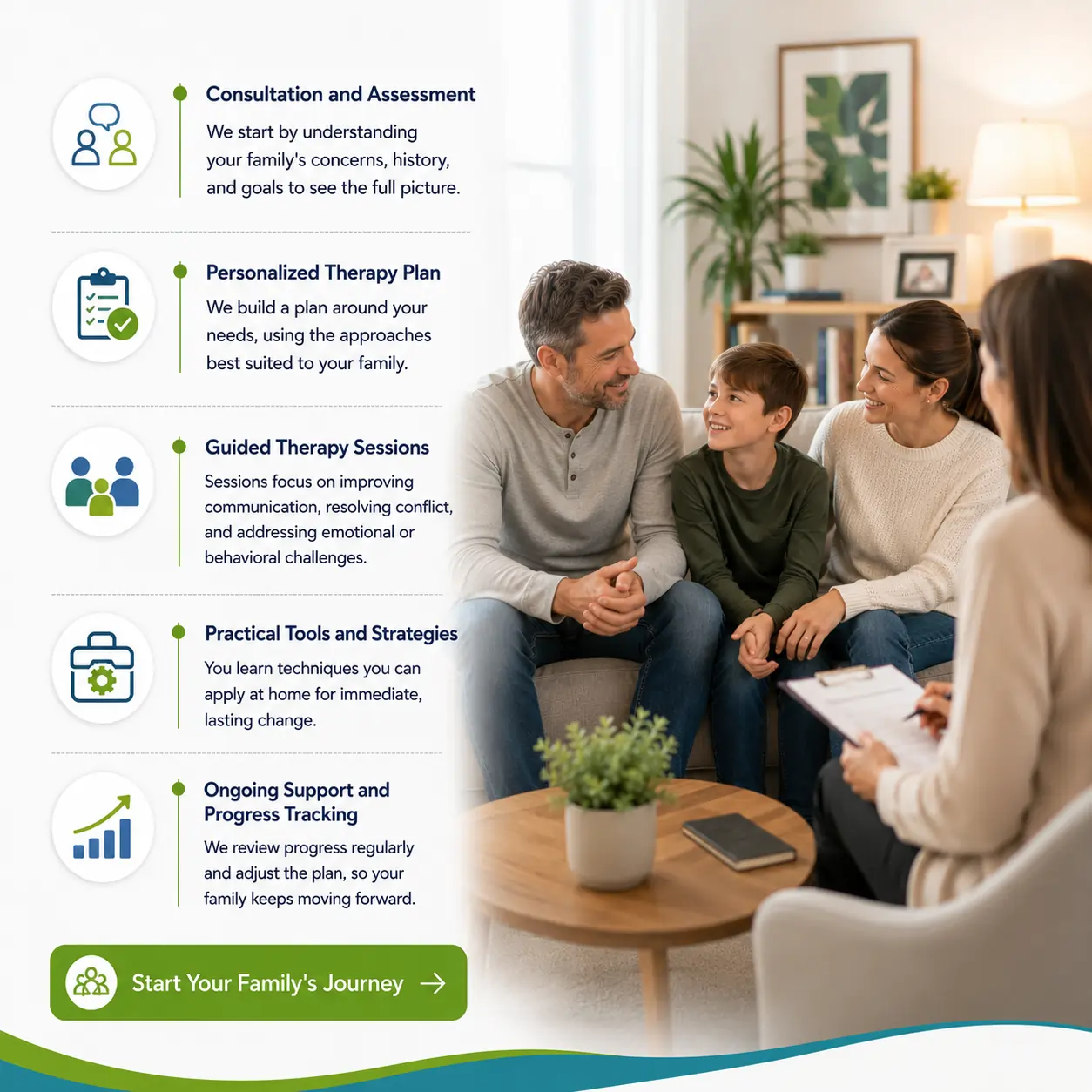 How family therapy works at NuTrans Health
